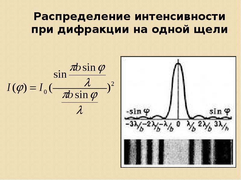 Как влияет на вид дифракционной картины увеличение ширины щели