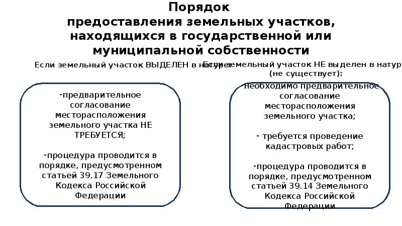 Предварительное согласование предоставления земельного участка