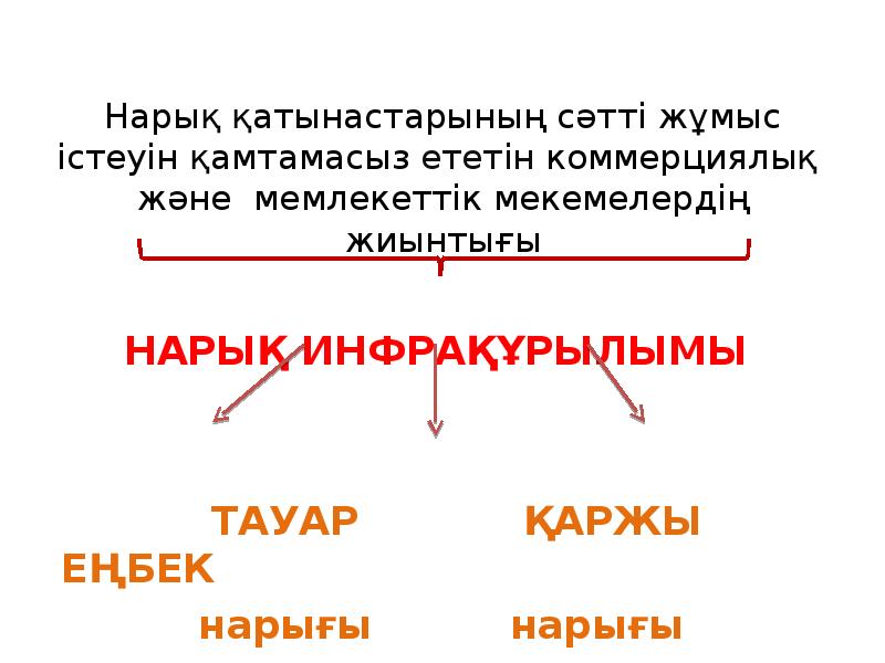 Еңбек нарығы презентация