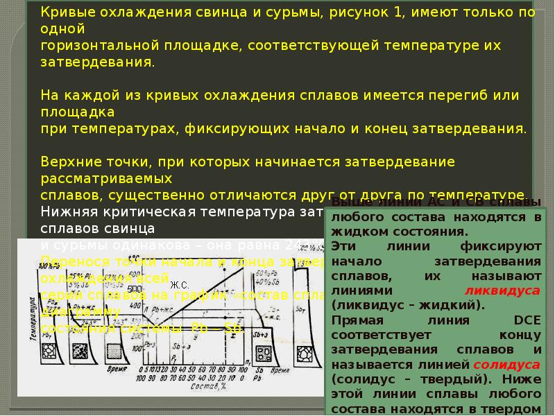 Что означает линия солидус на диаграмме двойных сплавов