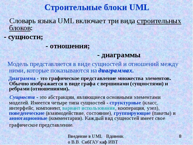 Что не относится к видам строительных блоков словаря uml диаграммы сущности связи модули