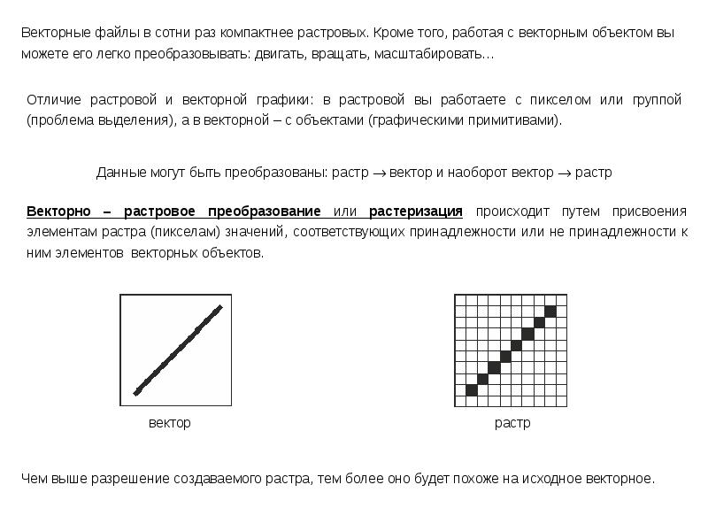 Векторное изображение формируется из пикселей