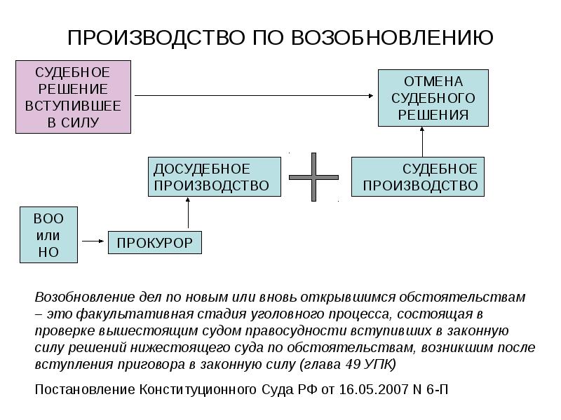 Законная сила судебного