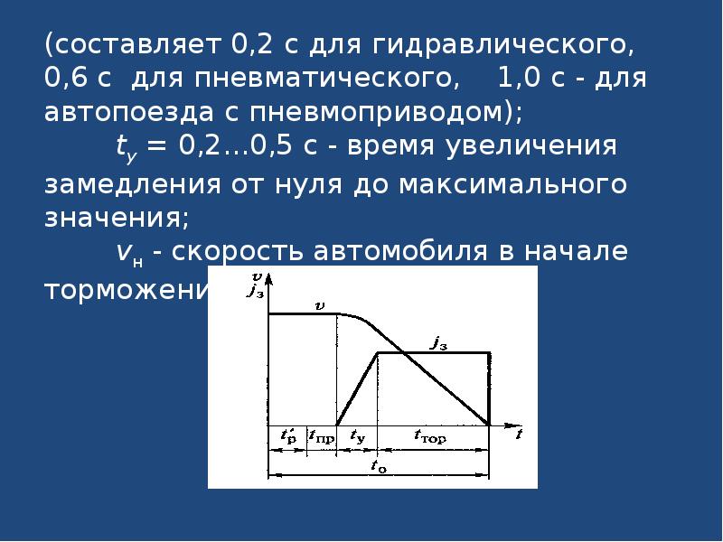 Диаграмма торможения автомобиля