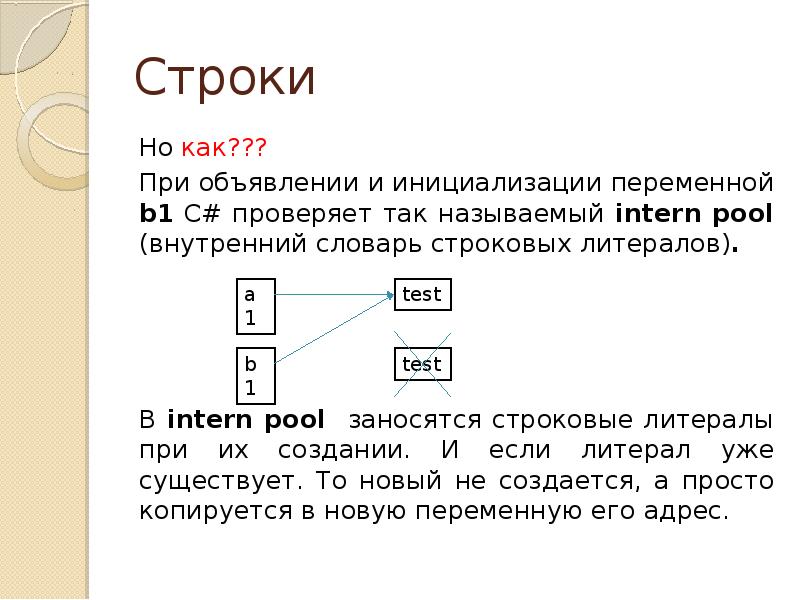 Презентация строки в с#. Основы программирования строки. С# основы. Строковые переменные при описании.