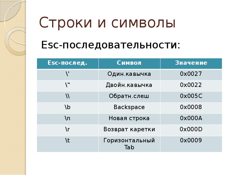 Еск это. ESC последовательности c++. Символ ESC C++. Эскейп последовательности в си. Значок "ESC".