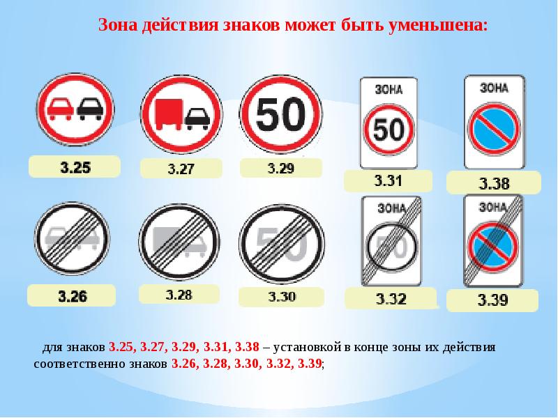 Действует до 10 20. Запрещающие знаки. Запрещающие дорожные знаки. Знак ограничения скорости. Зона действия запрещающих знаков.