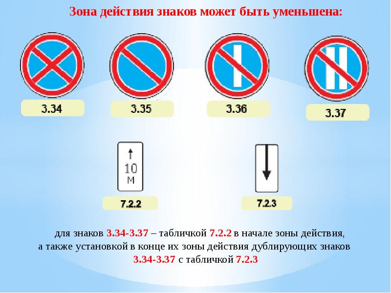 Знаки пдд в картинках с расшифровкой запрещающие стоянку