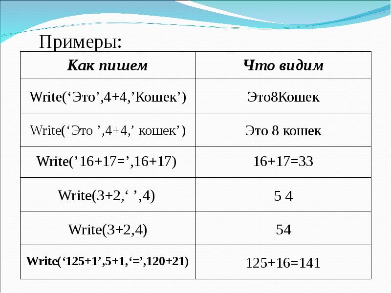 Pascal 8 класс презентация