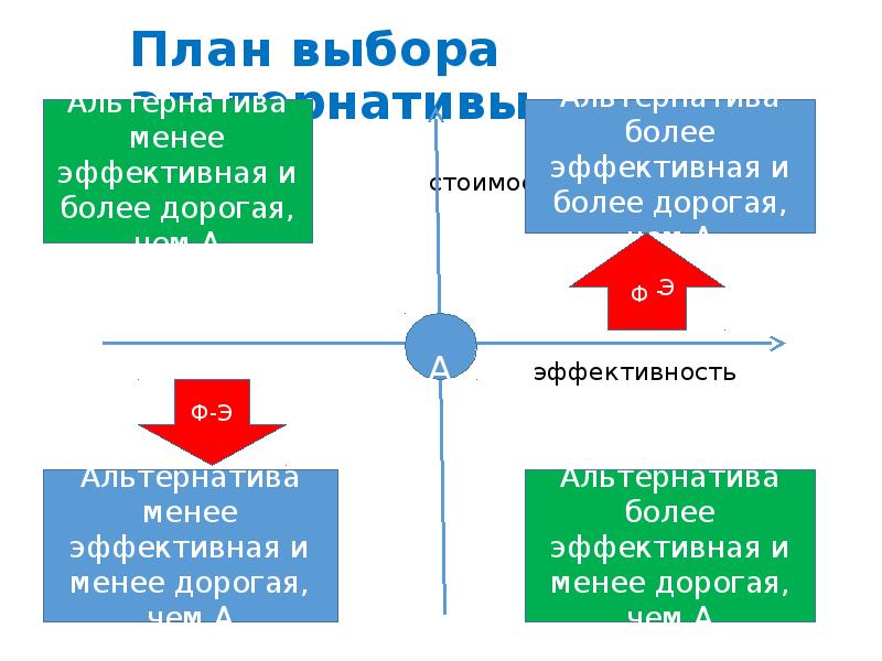 Выбор план. Выборы план.