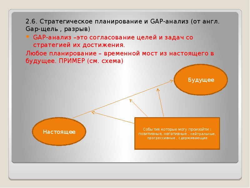 Gap анализ презентация