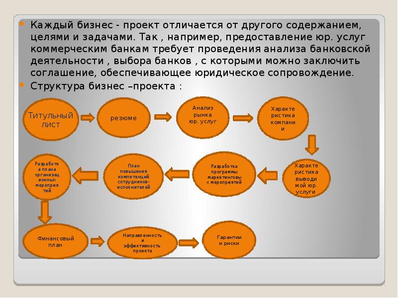 Содержание целей организации