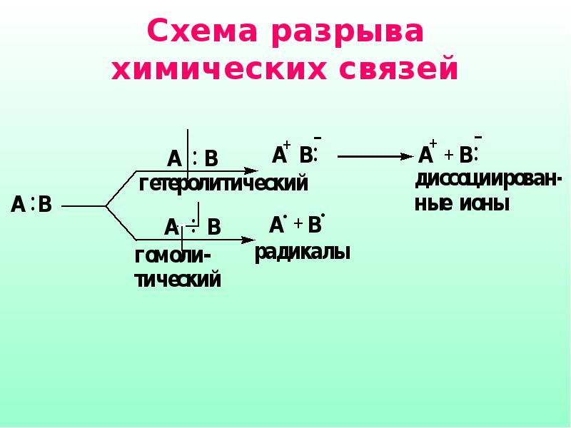 разрыв химических связей