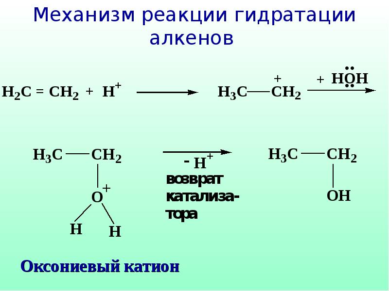 Органические реакции