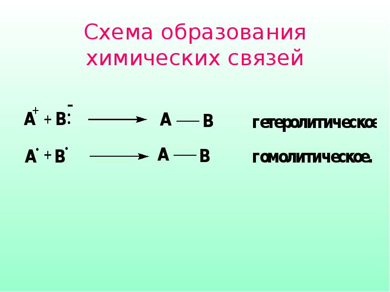 Схема образования хим связи fe