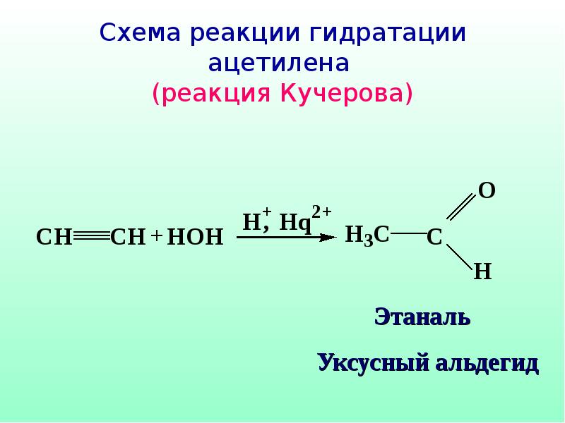 Схема реакции гидратации