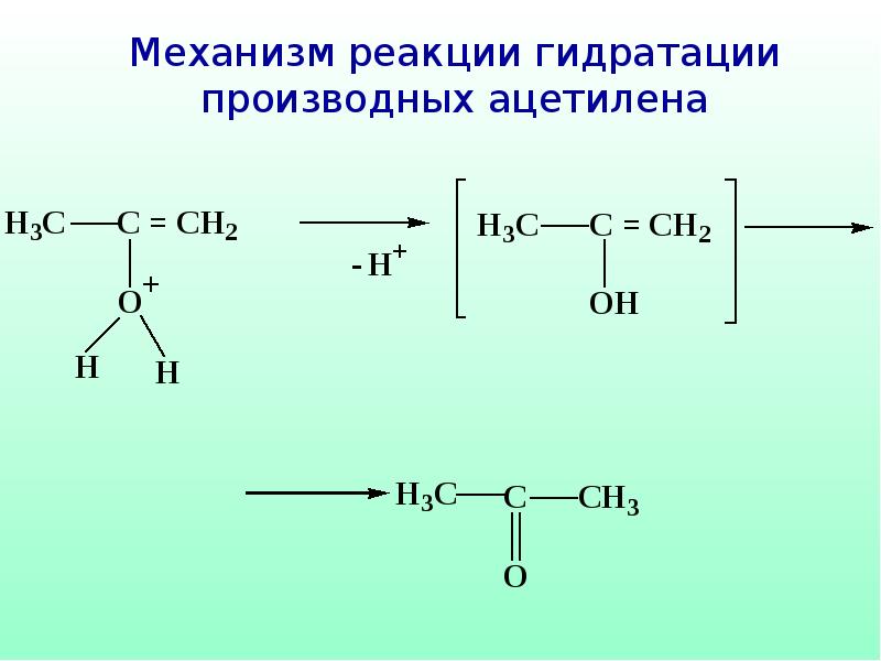 При гидратации бутина 1 образуется. Механизмы в органической химии таблица. Механизмы органических реакций. Типы механизмов в органической химии. Механизмы реакций органика таблица.