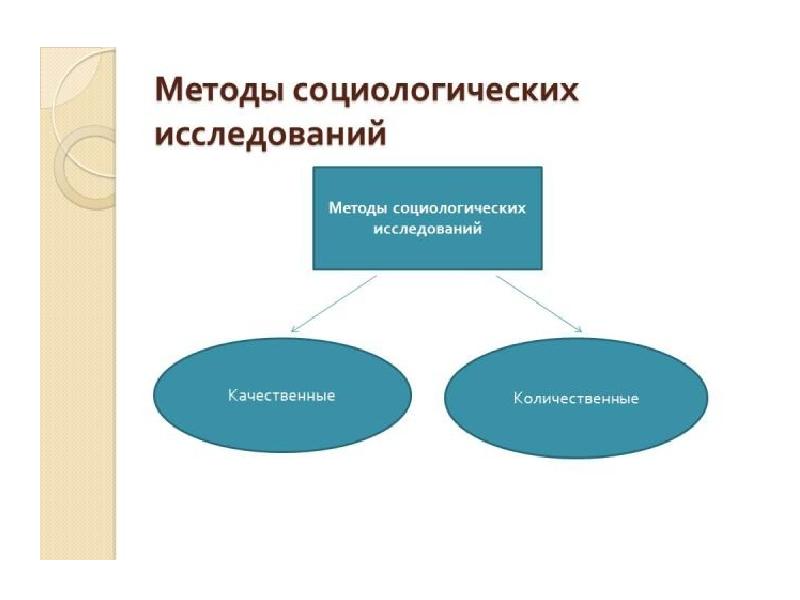 Качественные методы в социологических исследованиях презентация