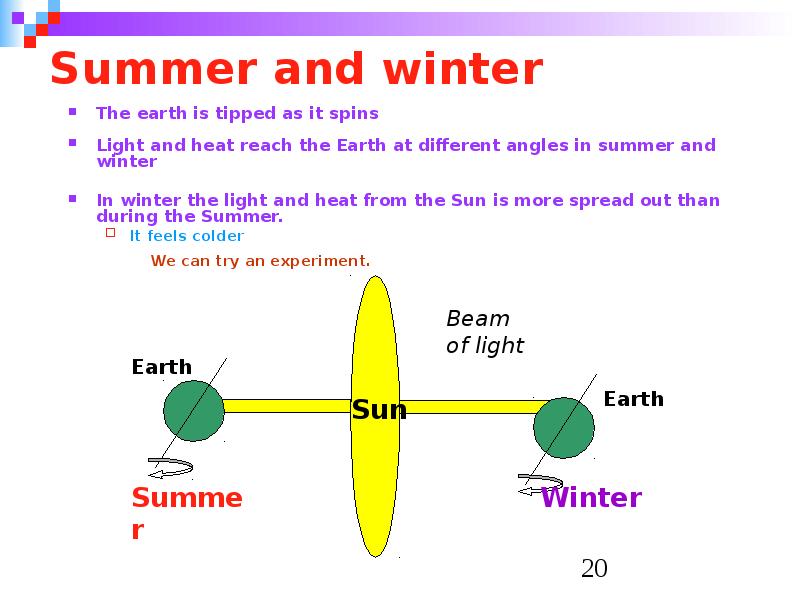 Summer and winter The earth is tipped as it spins 