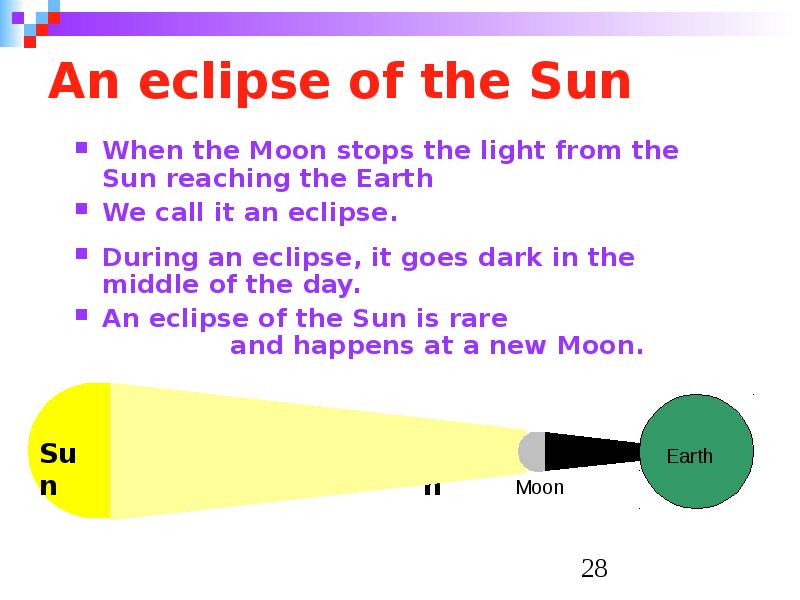 An eclipse of the Sun When the Moon stops the light