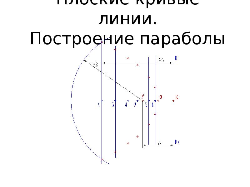 Построить линии функции