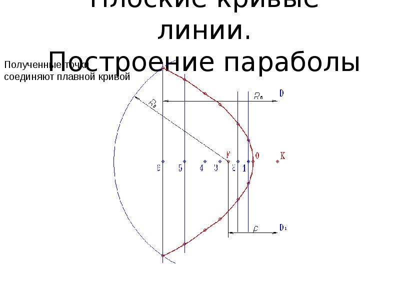 Построить линию на карте