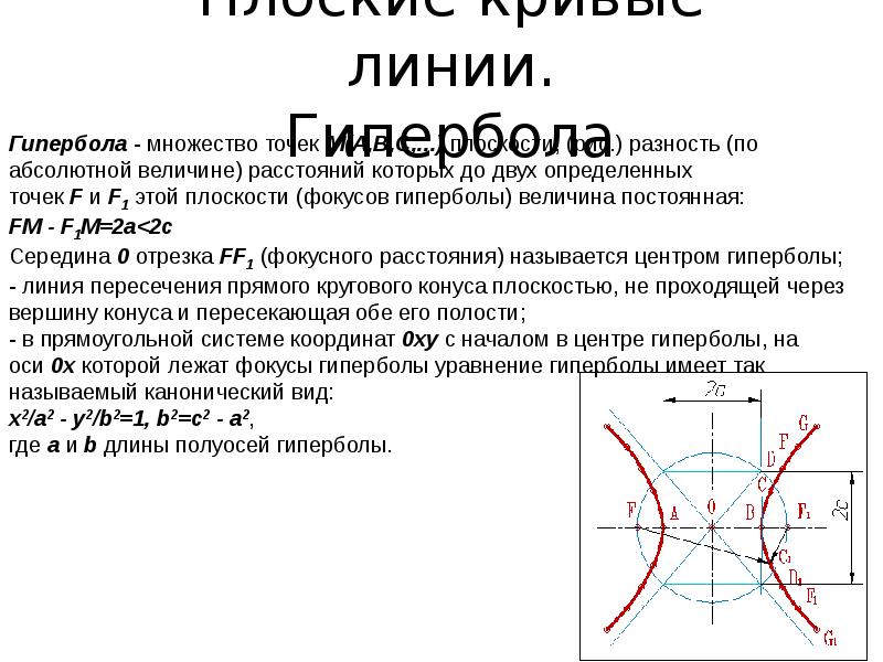 Уравнение гиперболы в координатах