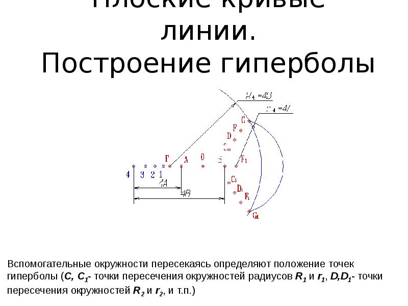 Кривые линии бога на русском