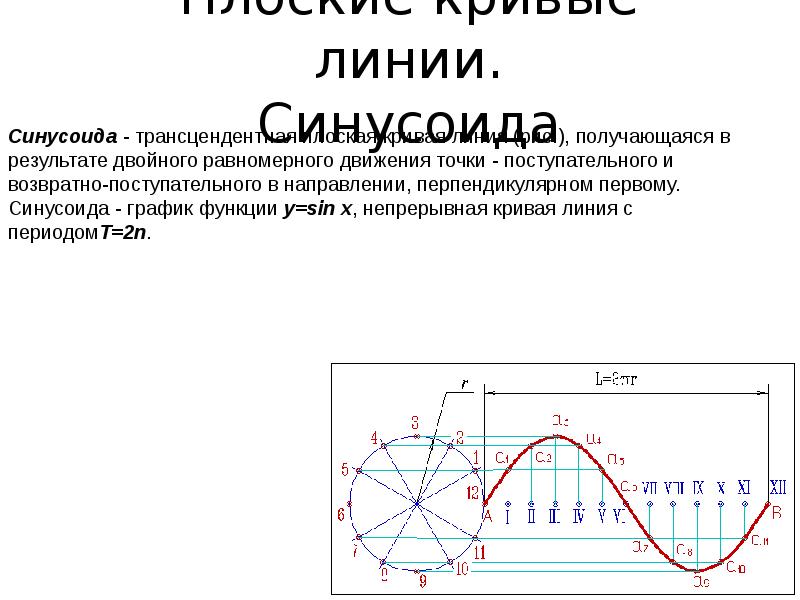 Линия периодов