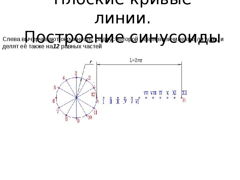 Построить линию на карте