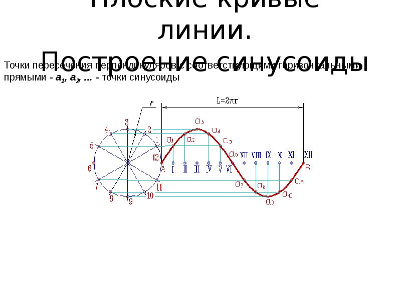 Построить линии функции