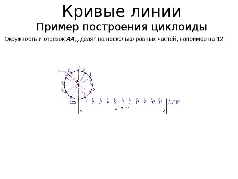 Загадки циклоиды проект