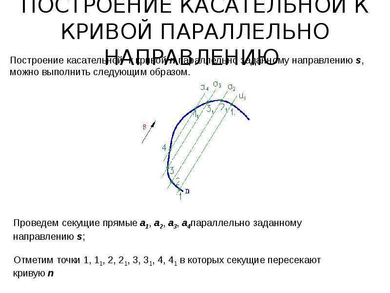 Касательная к кривой