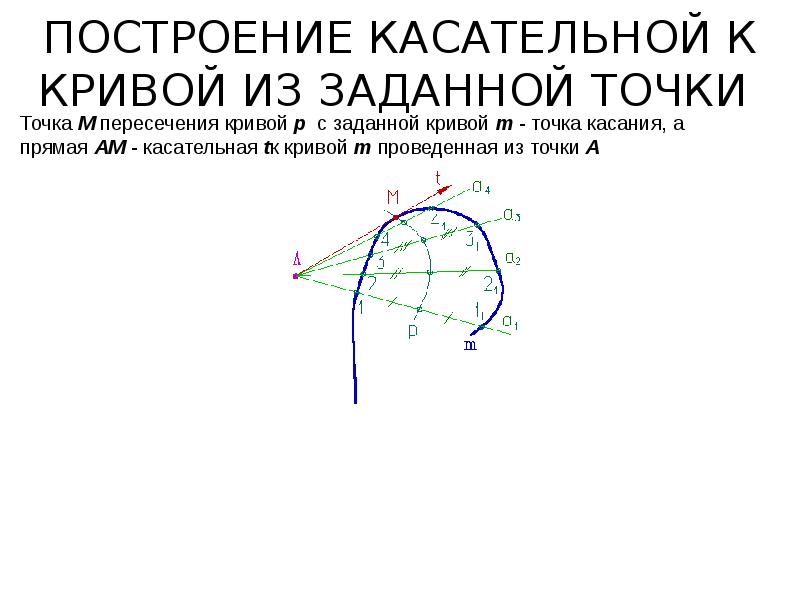 Найти точки кривой