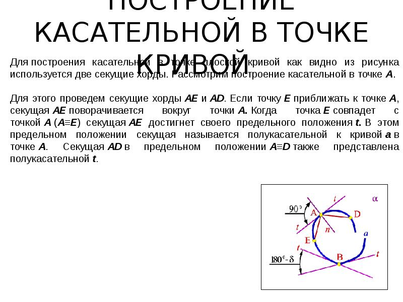 Построить касательная через точку