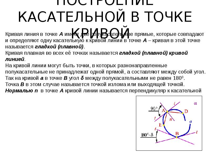 Касательная к кривой в точке