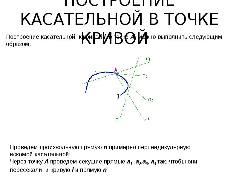 Образ кривой