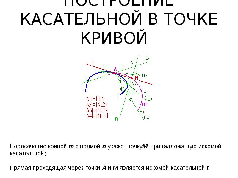 Построить касательная через точку