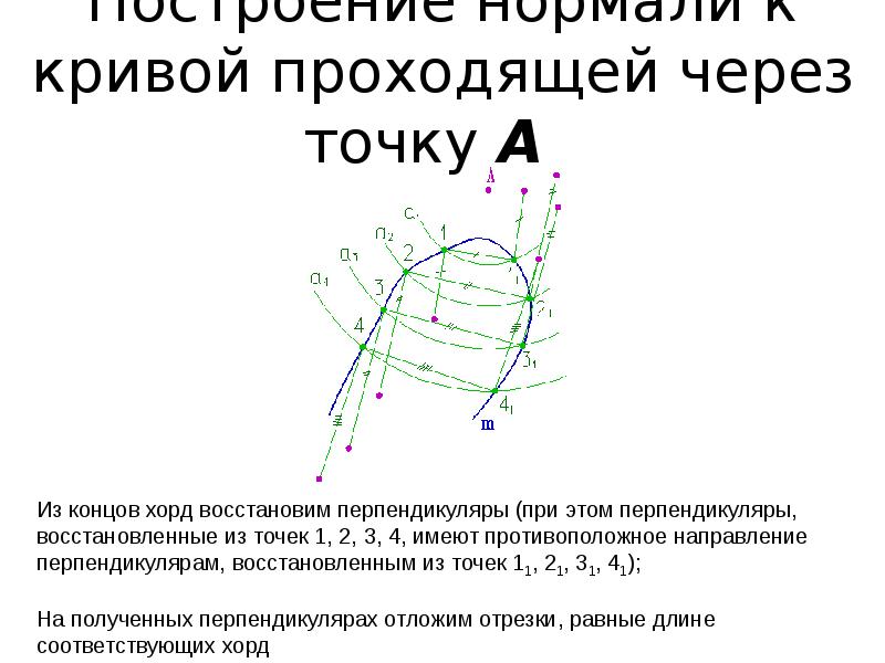 Нормаль к кривой в точке