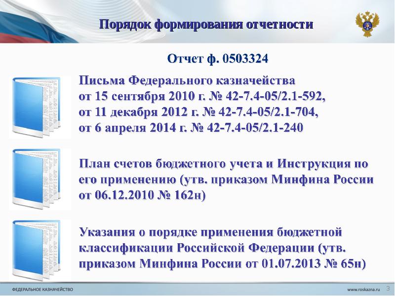 План счетов бюджетного учета 162н