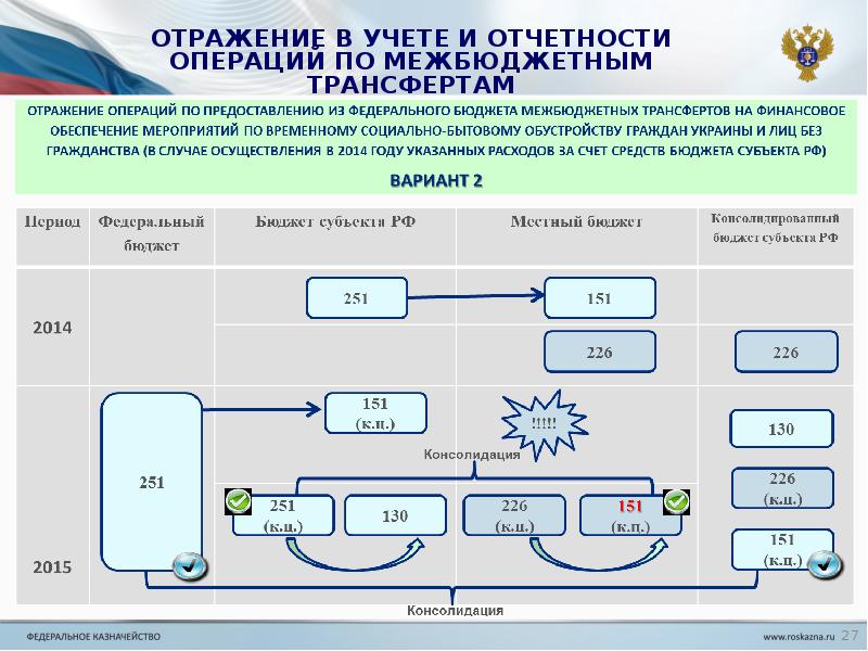 Отчетность бюджета. Ведение бюджетного учета и формирование бюджетной отчетности. Вопросы при ведении бюджетного учета. Отдел бюджетного учета и отчетности по операциям бюджетов. Схема формирования для бюджетной отчетности.