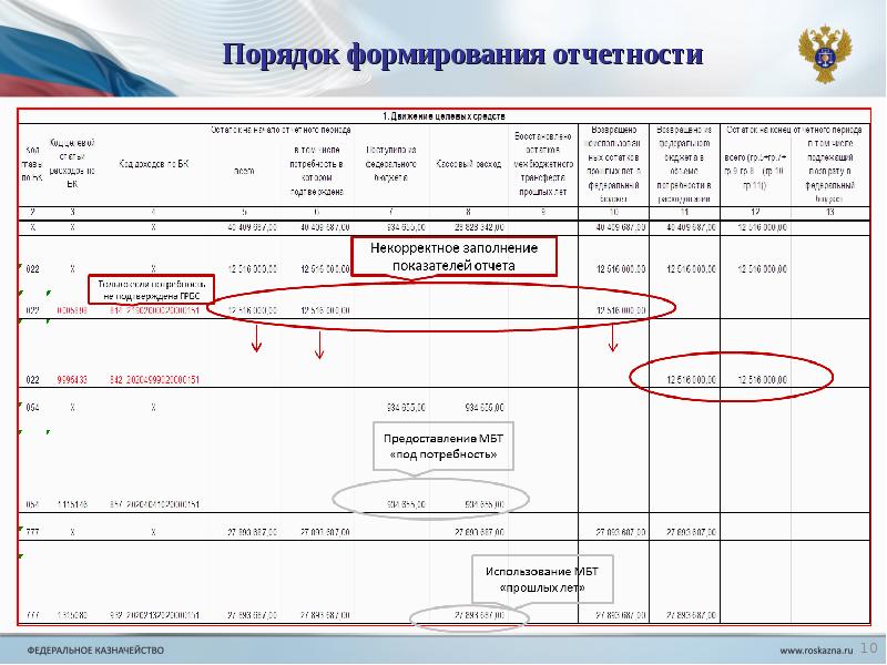 Образец заполнения формы 0503173 при реорганизации