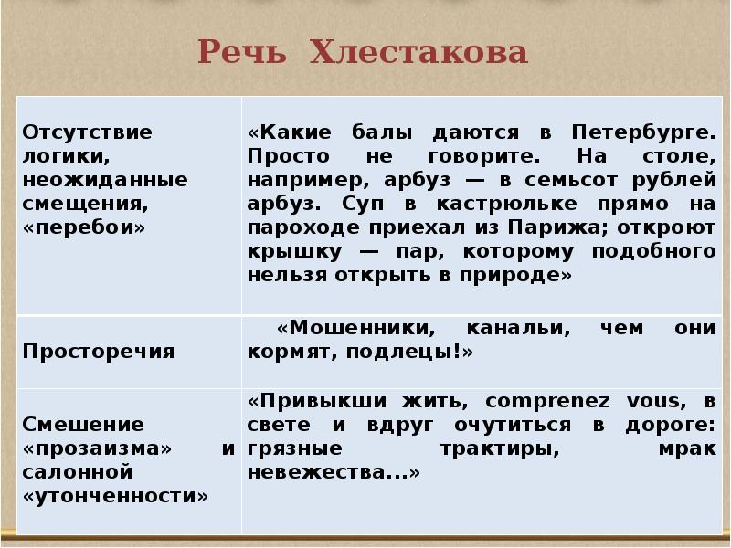 Речь героя какая