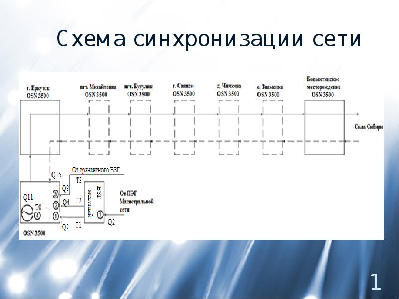 Схема сурфагон эстрофан сурфагон