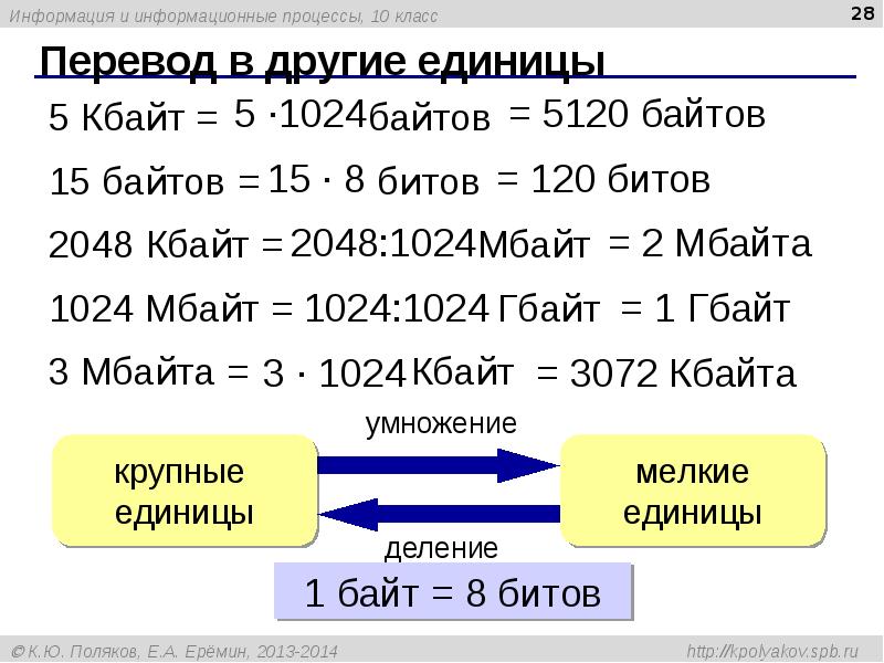 Схема бит байт