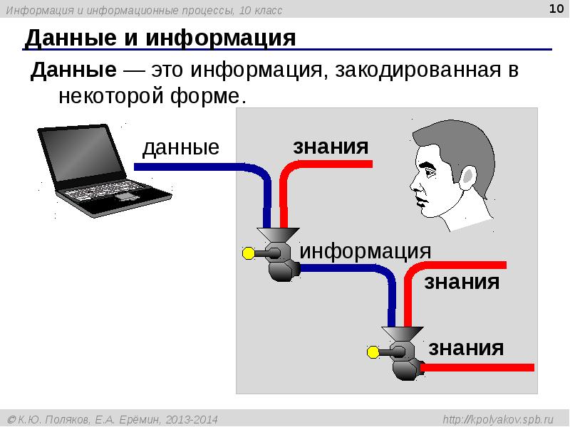 Что такое информационный процесс в компьютере