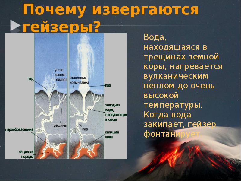 Презентация по теме вулканы 5 класс география - 81 фото