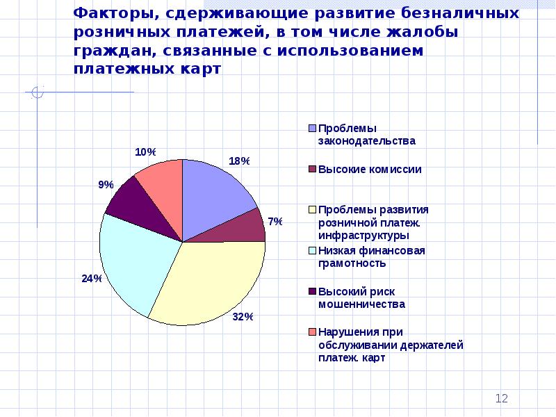 Платежная система россии проблемы и перспективы развития презентация