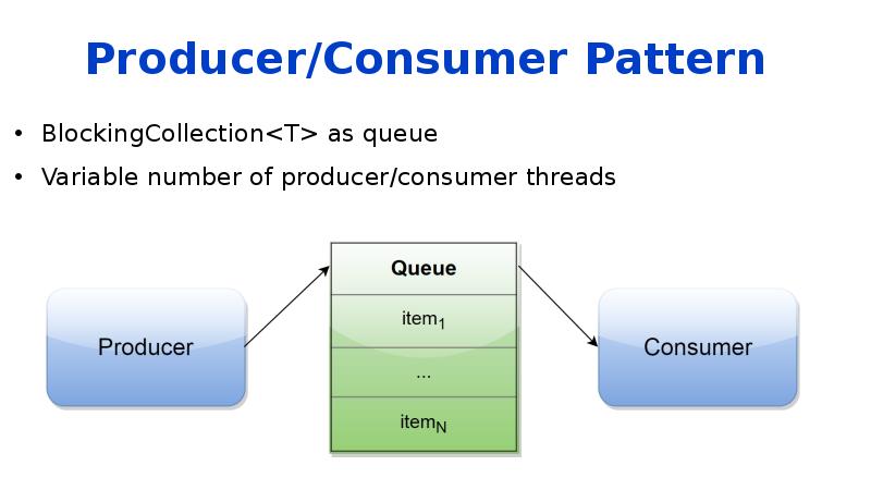 Producer перевод. Паттерн Producer Consumer. Шаблон Producer Consumer java. Паттерн Producer/Consumer Diagramm. Producer Consumer multithreading.