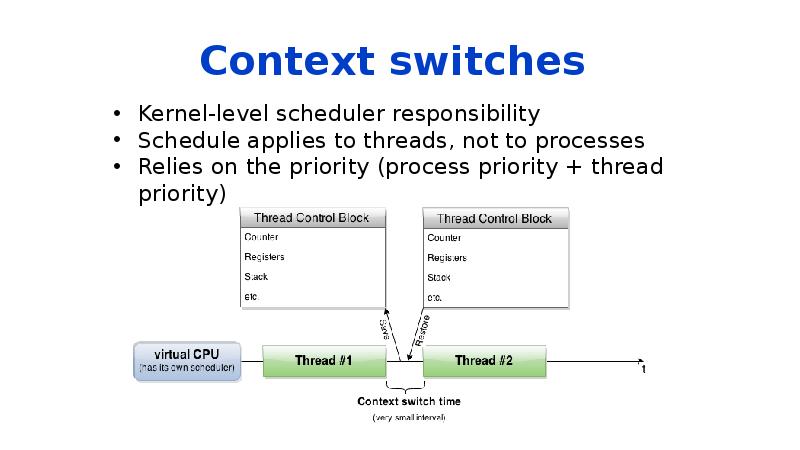 Context switches Context switches